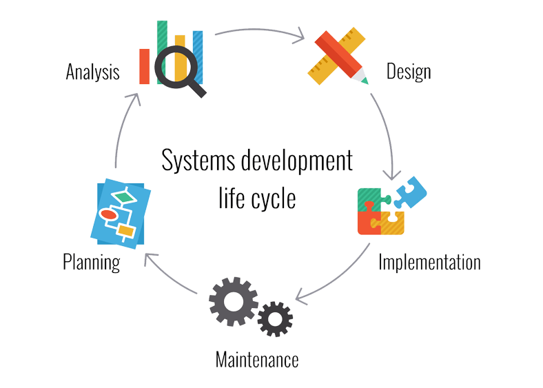 How tenets technologies develops software using agile methodology